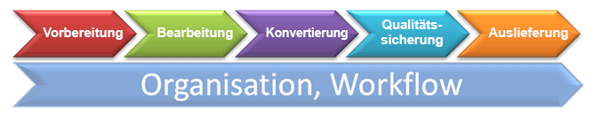 workflow_deutsch.png